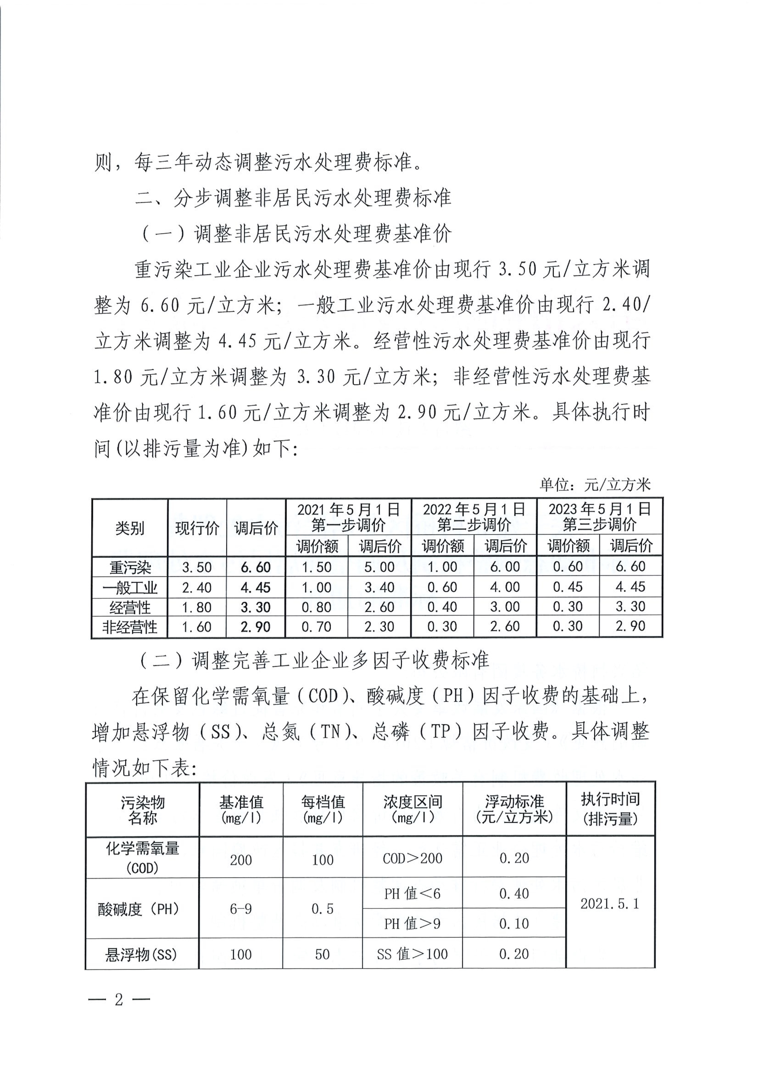 040920402937_0202125號關于建立柯橋區(qū)非居民污水處理費標準動態(tài)調整機制及調整非居民污水處理費標準的通知_2.Jpeg